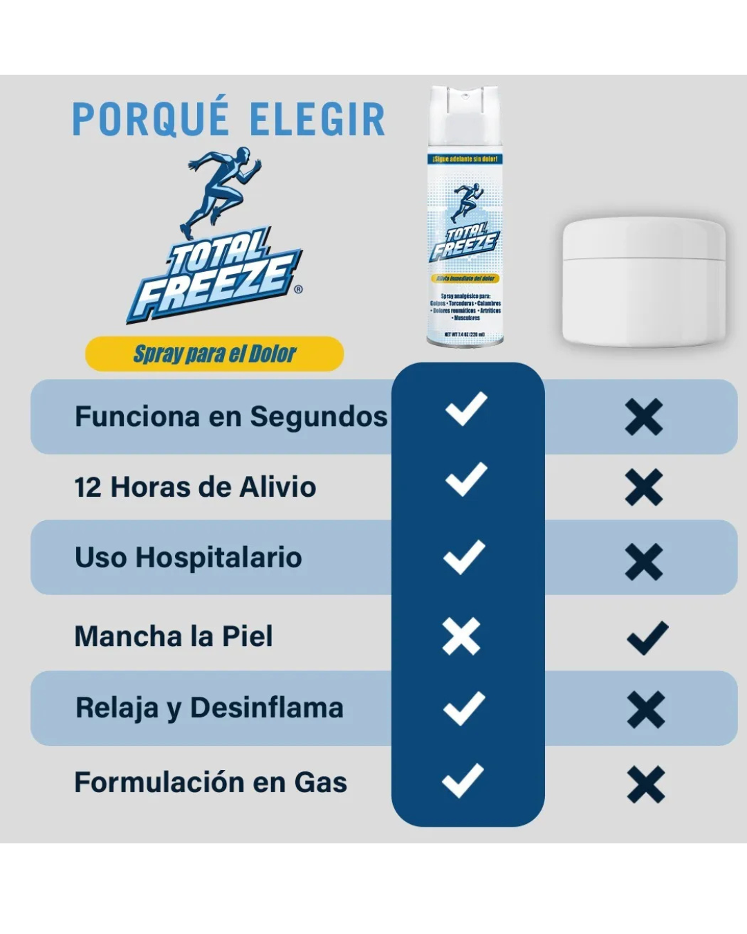Total Freeze Spray Analgésico