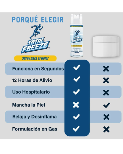 Total Freeze Spray Analgésico